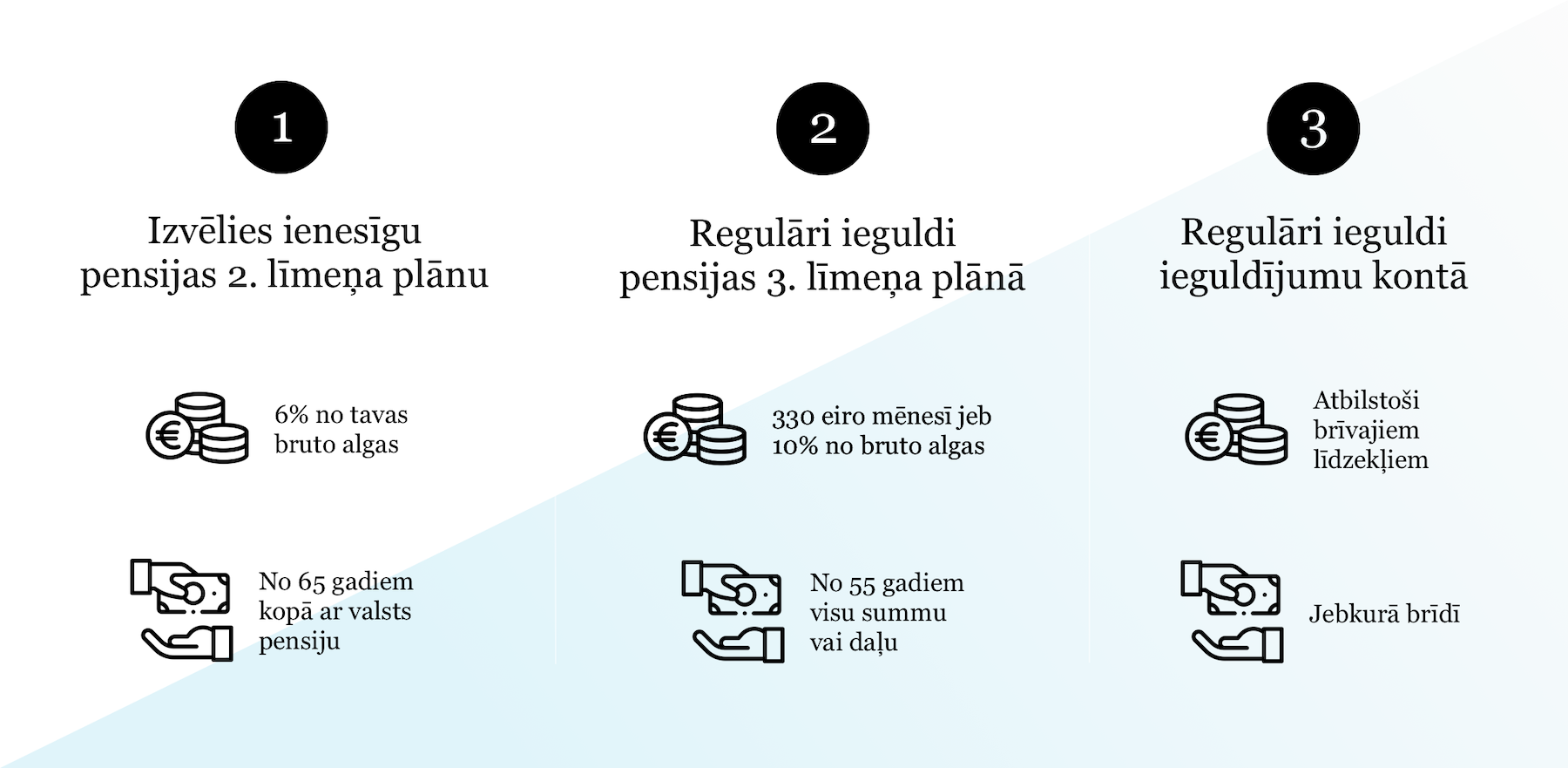 Kā investēt, dzīvojot Latvijā?